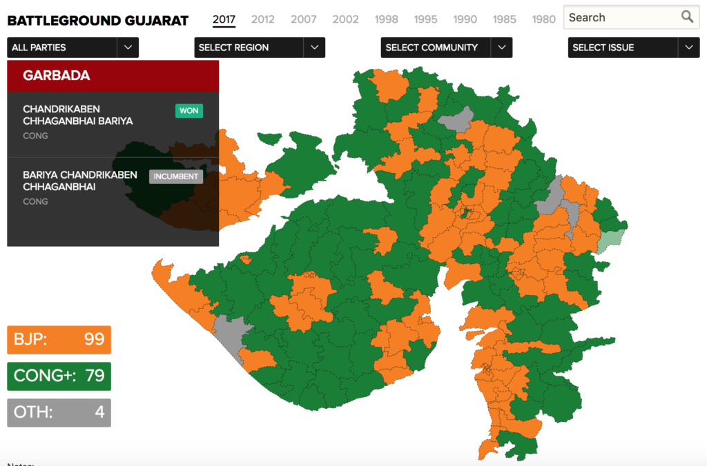 election-map-benefits-list-types-of-gis-election-map-create